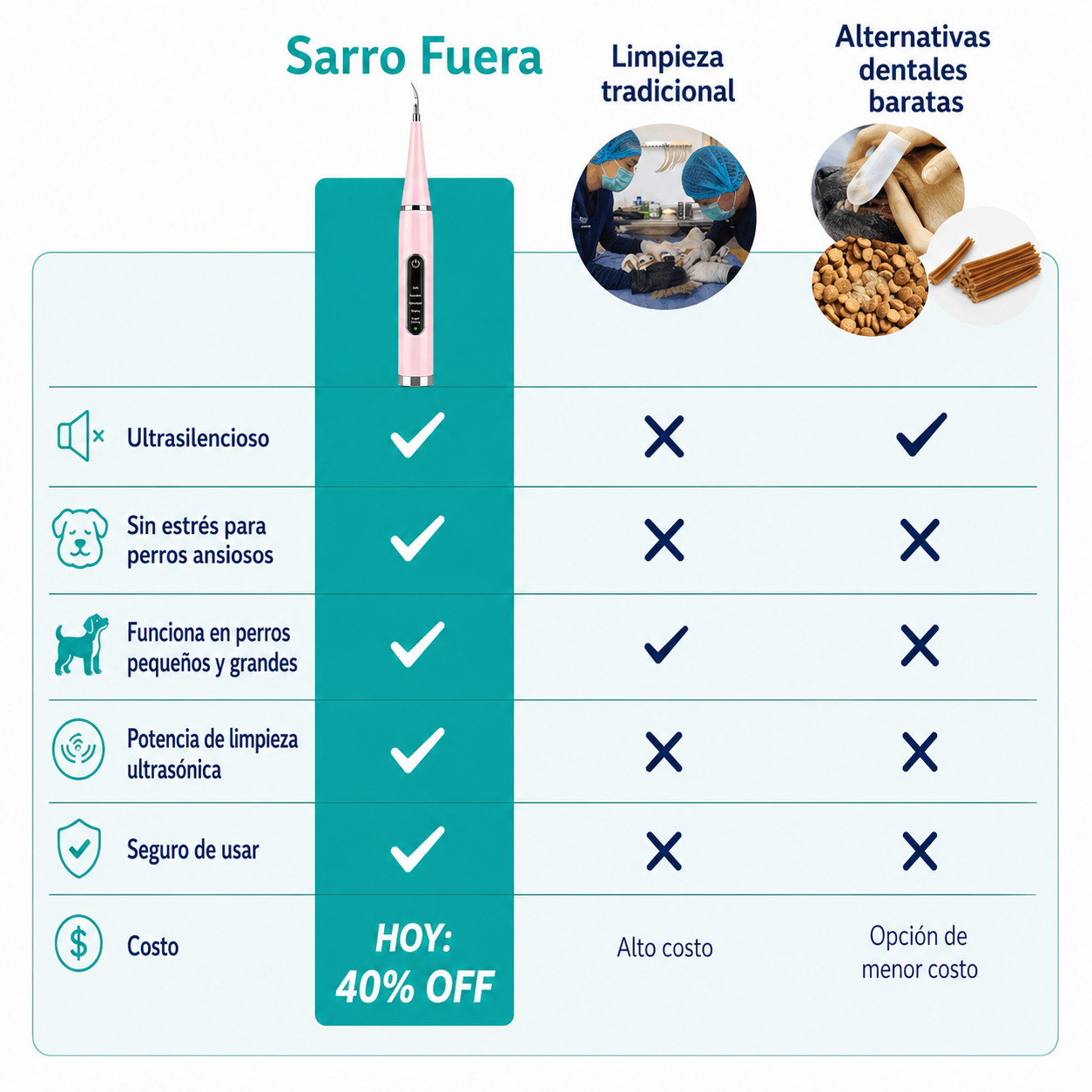 Kit Sonrisa Canina | Removedor Ultrasónico de Sarro