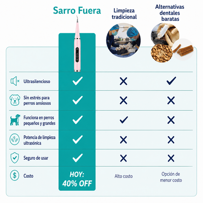 Kit Sonrisa Canina | Removedor Ultrasónico de Sarro